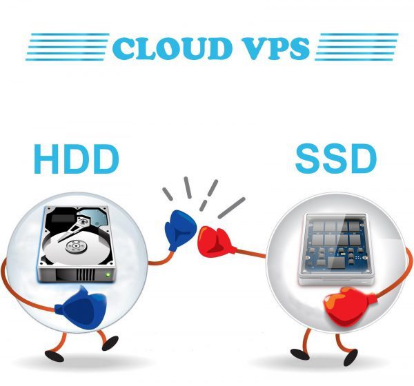 VPS là gì? Nơi mua VPS uy tín và tốt nhất cho người dùng