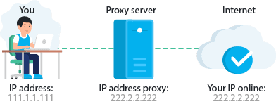 Mua Proxies Việt Nam Ở Đâu Chất Lượng Tốt?