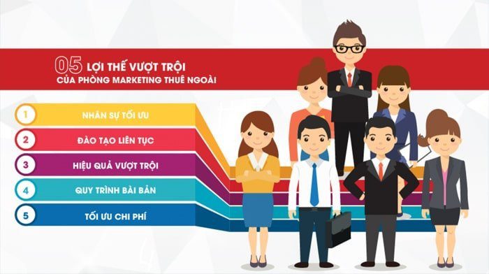 phòng marketing thuê ngoài