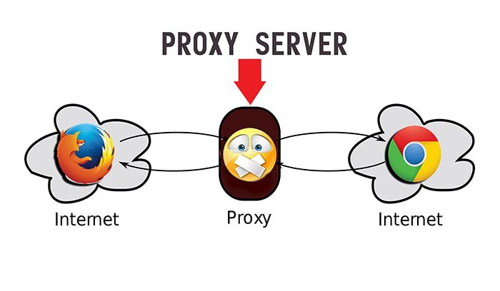 Máy Chủ Proxy