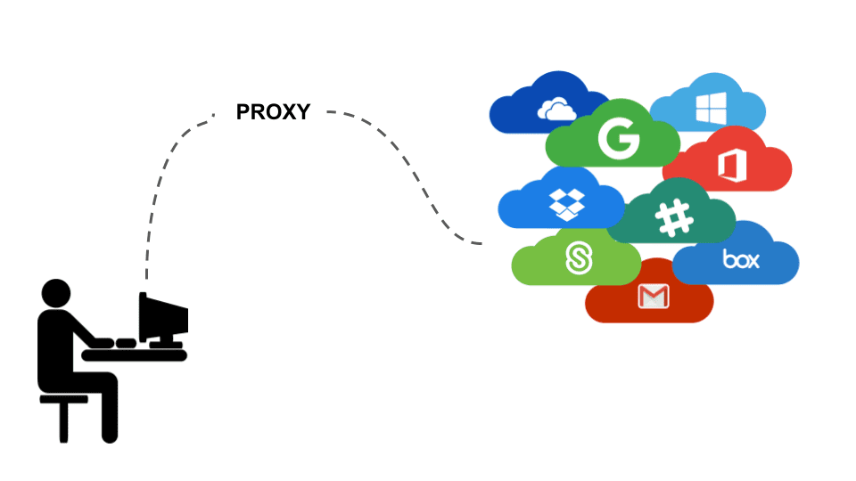 web proxy vietnam