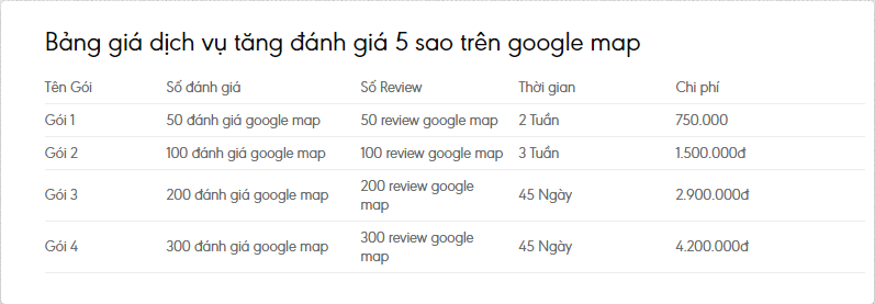 Cách tạo địa điểm trên Google Map