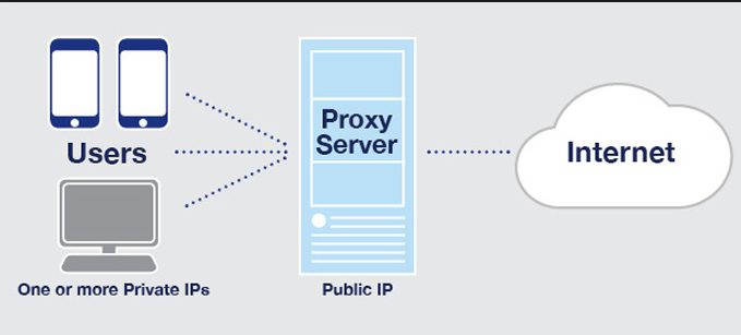 proxy server