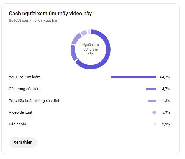 Tạo view của tool QnitubePremium - Cách chạy 4000h xem Youtube